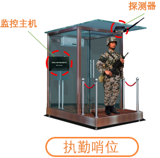 崗哨巡邏槍支離位報(bào)警利用傳感器技術(shù)實(shí)現(xiàn)的